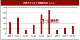 中药冻干粉针剂