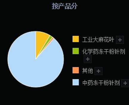 A股医药爆发！除了华森制药，核心龙头还有这四家，股价最低8元