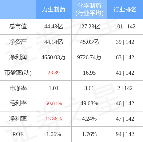 冻干粉针剂的外观与晶型质量控制研究